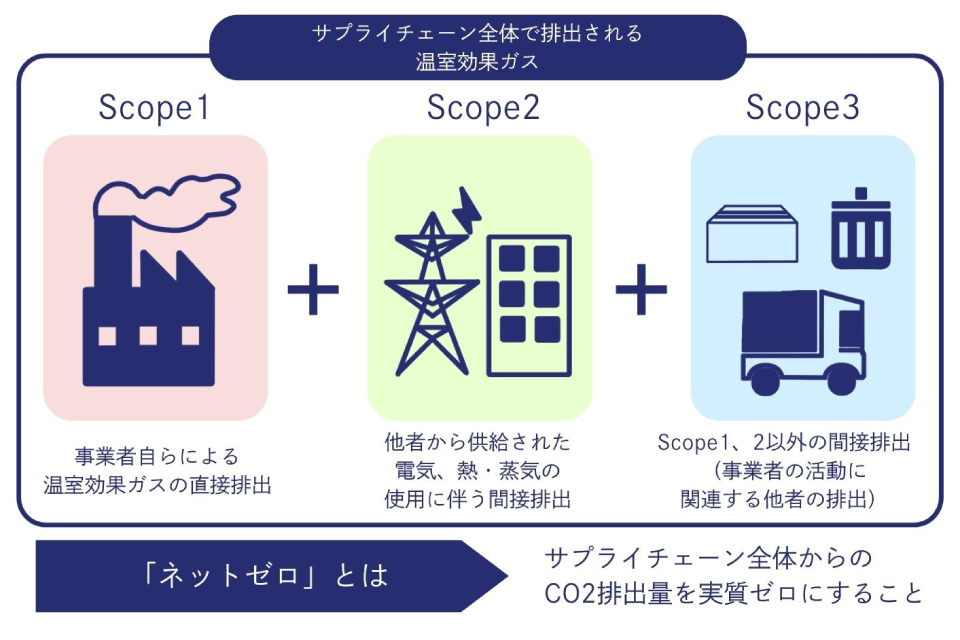 サプライチェーン全体像