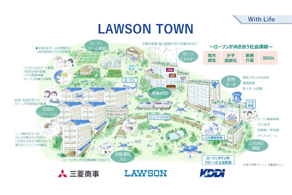 LAWSON TOWN