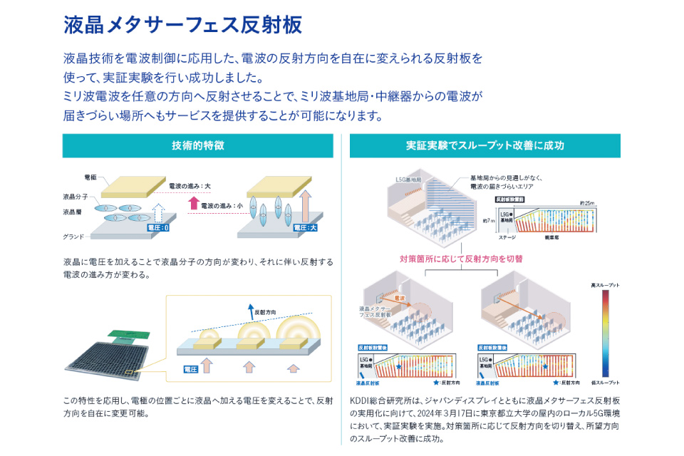 「液晶メタサーフェス反射板」の紹介パネル