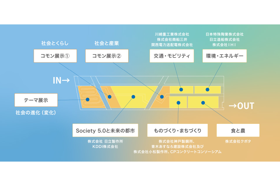 未来の都市パビリオンの全体像