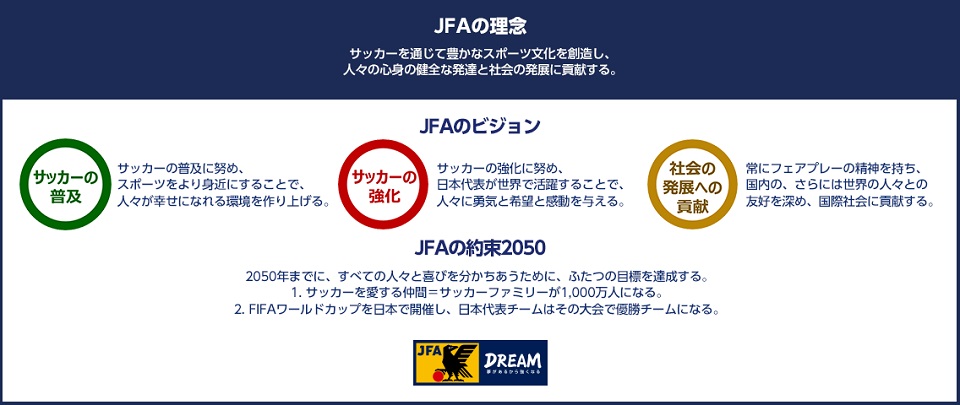 JFAの理念